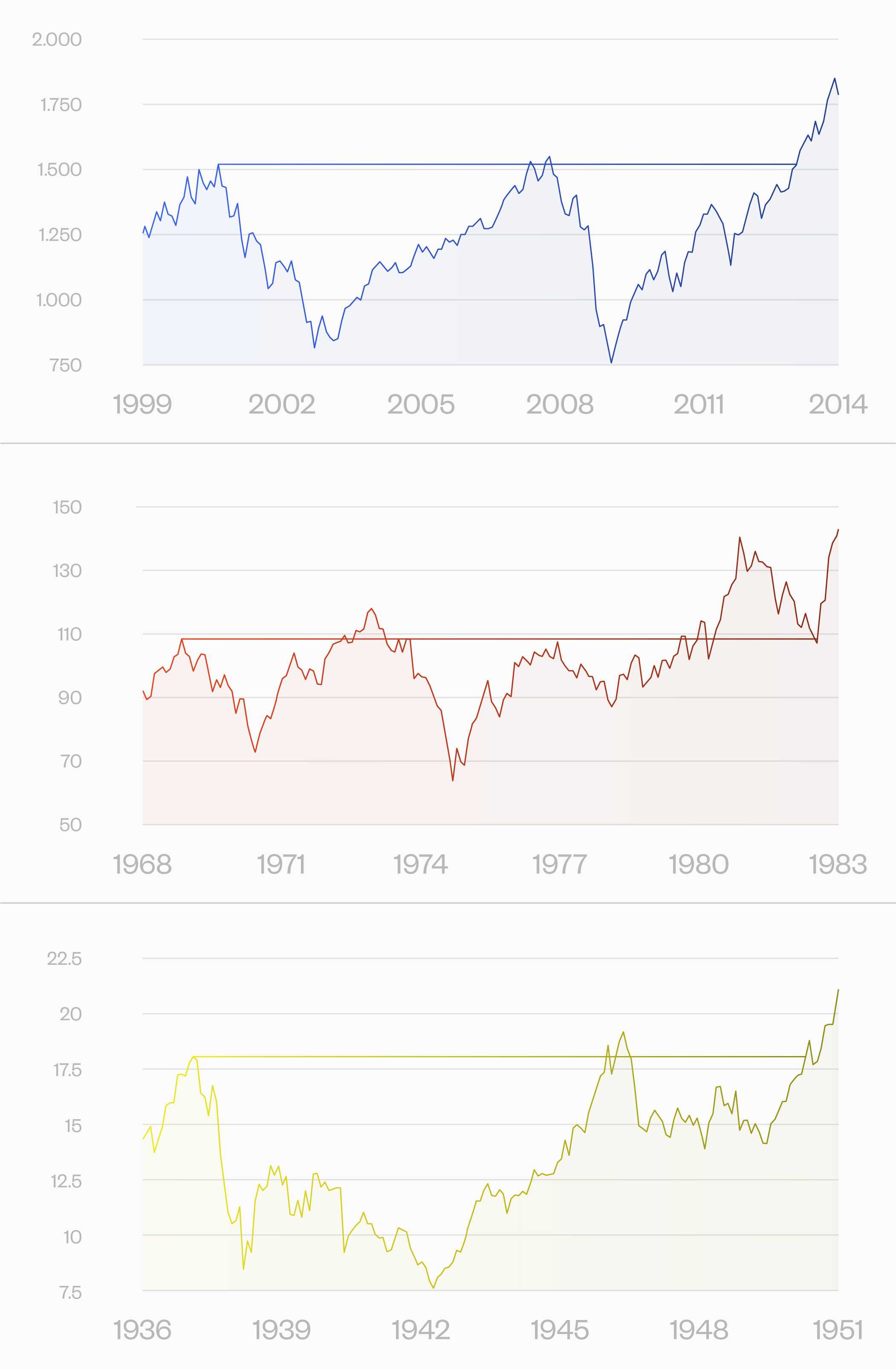 Lost_decades_chart Lost_decades_chart
