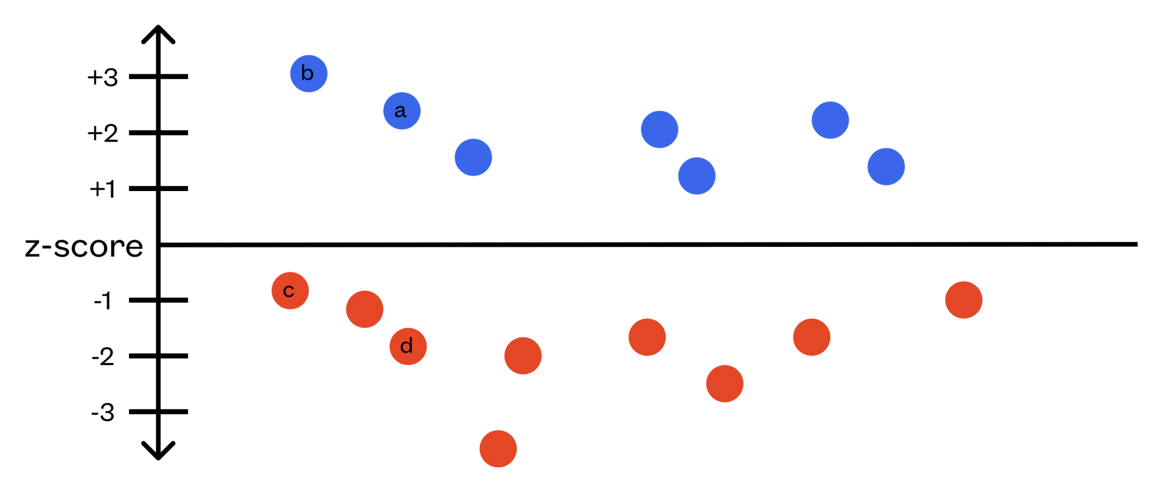 Factor Model Details
