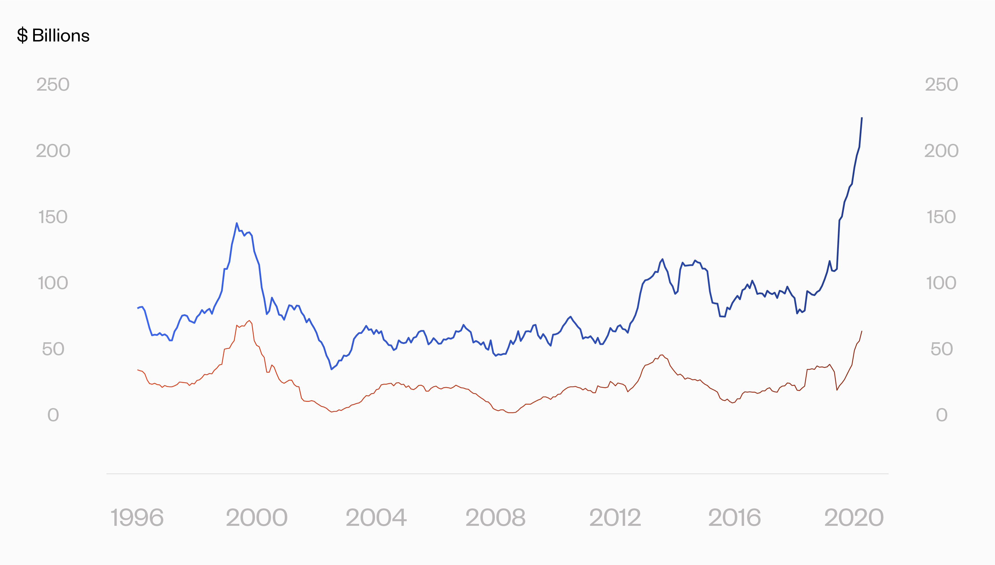 IPOs_growth_over_time (1)