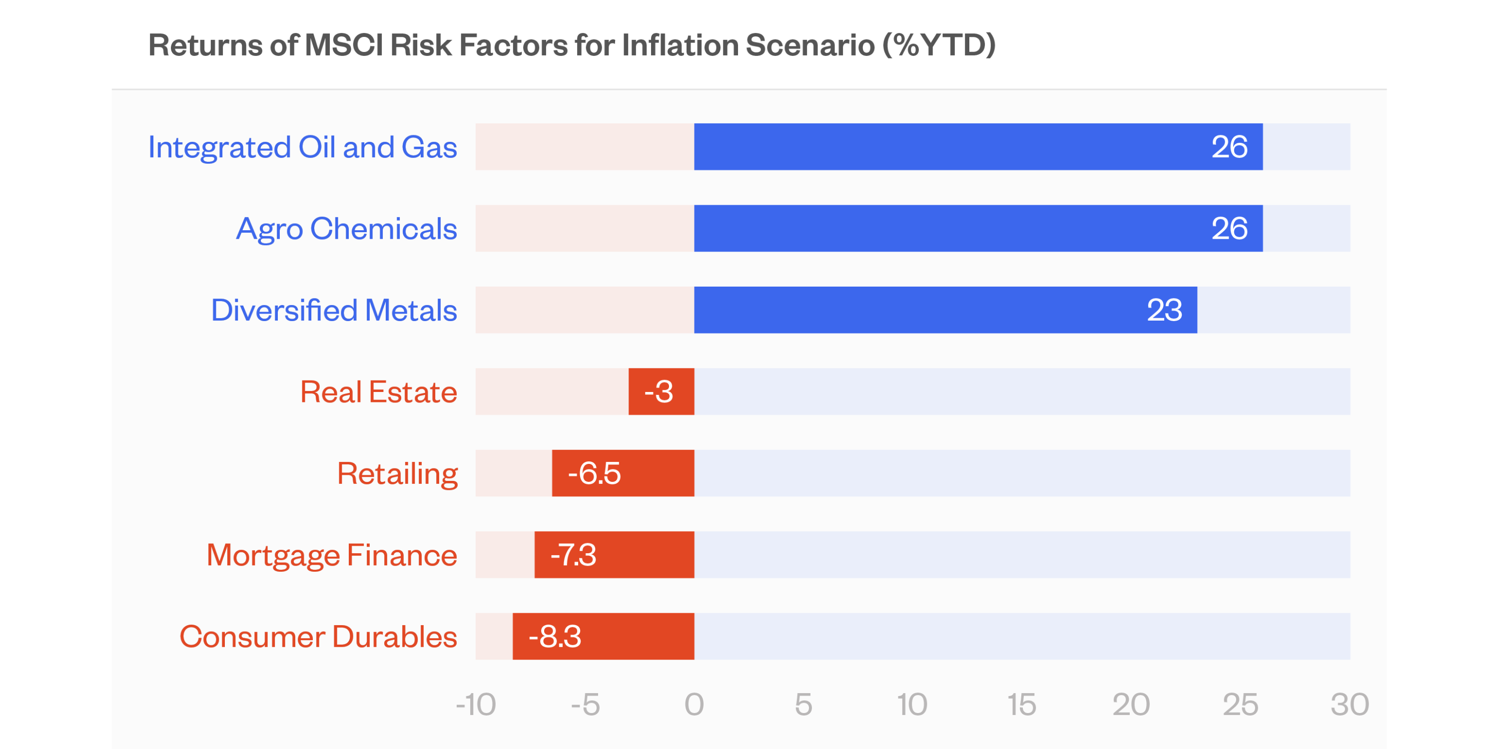 There is no 'Market': Risk Factors and Scenarios
